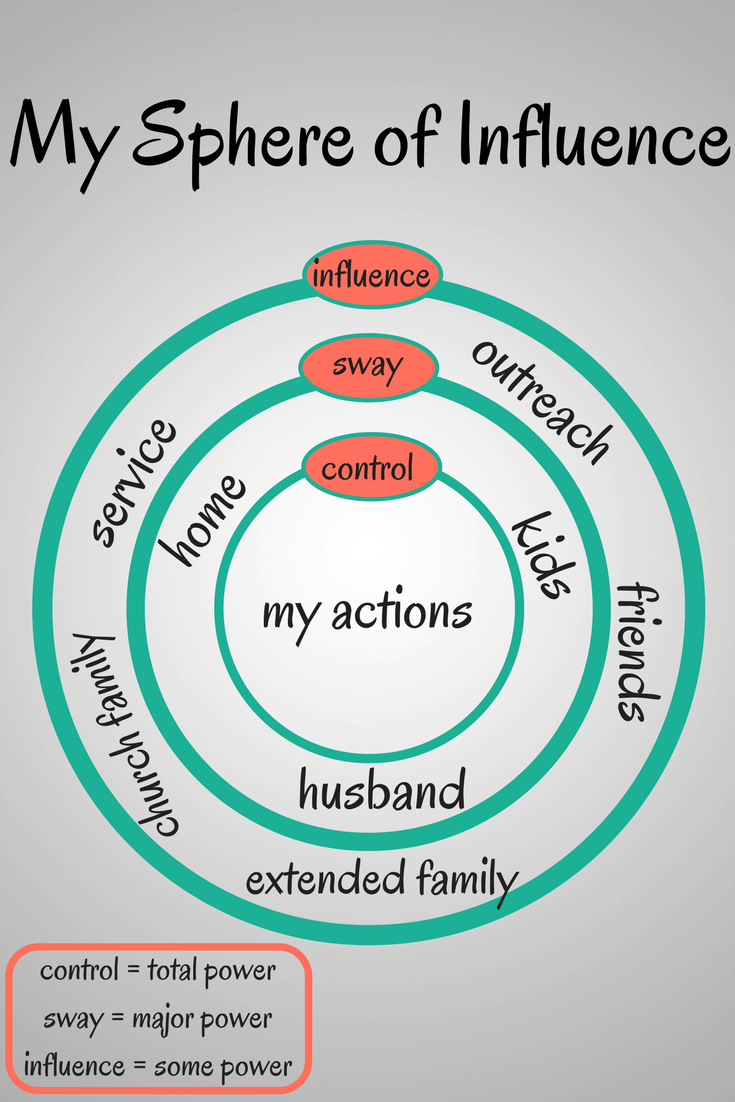 My Sphere of Influence Healthy Christian Home